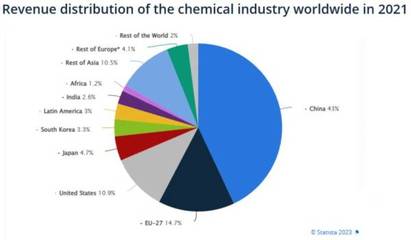 消費為何拉不動經濟？中國生產力震撼全球背后的化工技術密碼