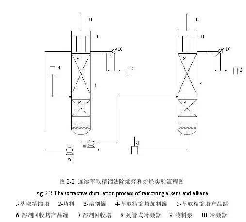 精餾技術(shù)在化工裝置中的智能化革新 計算機軟件技術(shù)開發(fā)的應(yīng)用與展望